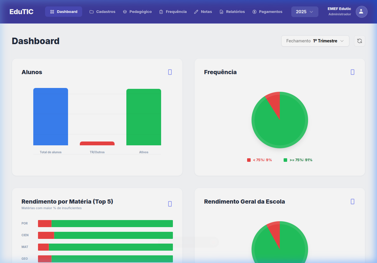 Interface da Gestão Escolar